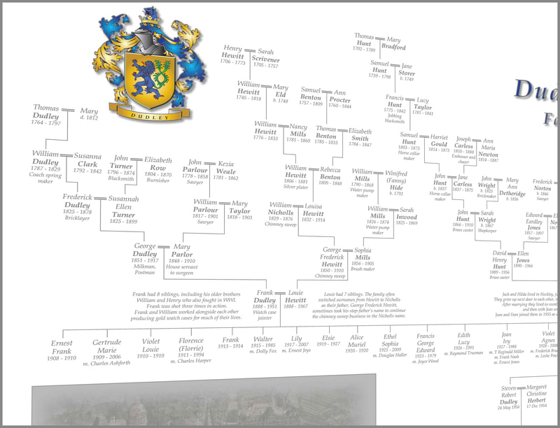 Bespoke printed family tree