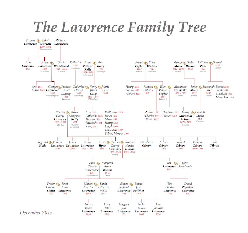 Simple bespoke family tree picture