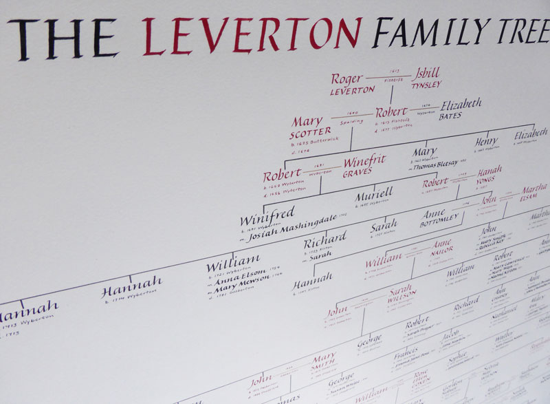 Large hand written family tree